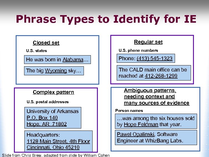 Phrase Types to Identify for IE Closed set Regular set U. S. states U.