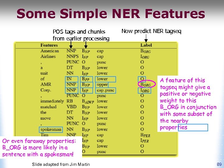 Some Simple NER Features POS tags and chunks from earlier processing Now predict NER