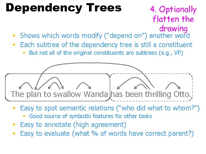 Dependency Trees 4. Optionally flatten the drawing § Shows which words modify (“depend on”)