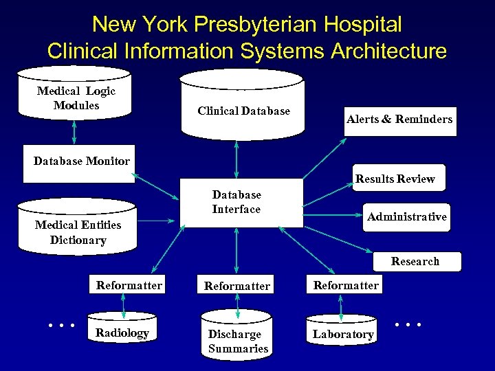 New York Presbyterian Hospital Clinical Information Systems Architecture Medical Logic Modules Clinical Database Alerts