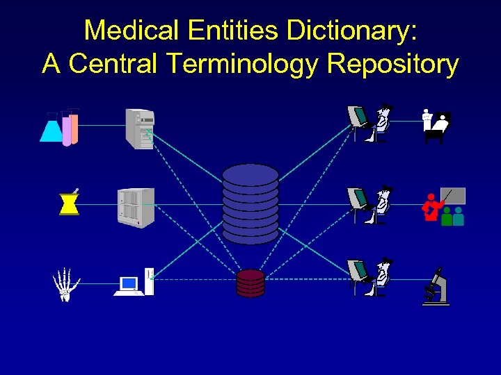 Medical Entities Dictionary: A Central Terminology Repository 
