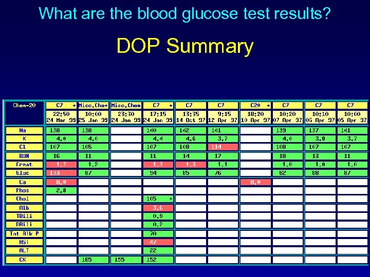 What are the blood glucose test results? DOP Summary 