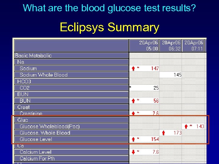 What are the blood glucose test results? Eclipsys Summary 