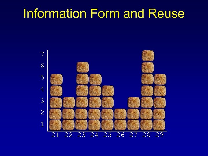 Information Form and Reuse 7 6 5 4 3 2 1 21 22 23