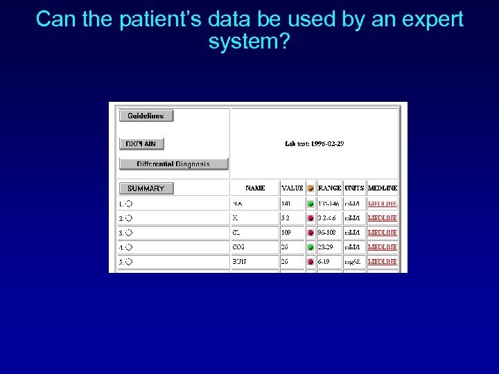 Can the patient’s data be used by an expert system? 