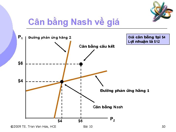 Cân bằng Nash về giá P 1 Giá cân bằng tại $4 Lợi nhuận