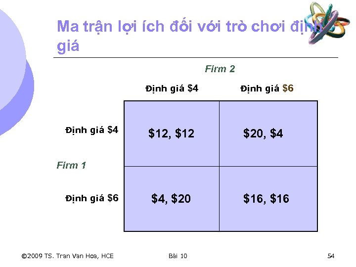 Ma trận lợi ích đối với trò chơi định giá Firm 2 Định giá