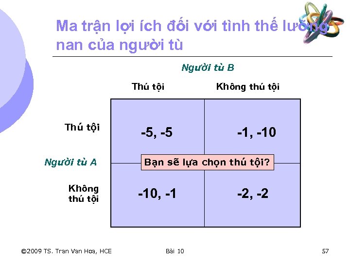 Ma trận lợi ích đối với tình thế lưỡng nan của người tù Người