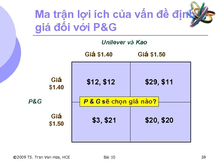 Ma trận lợi ích của vấn đề định giá đối với P&G Unilever và