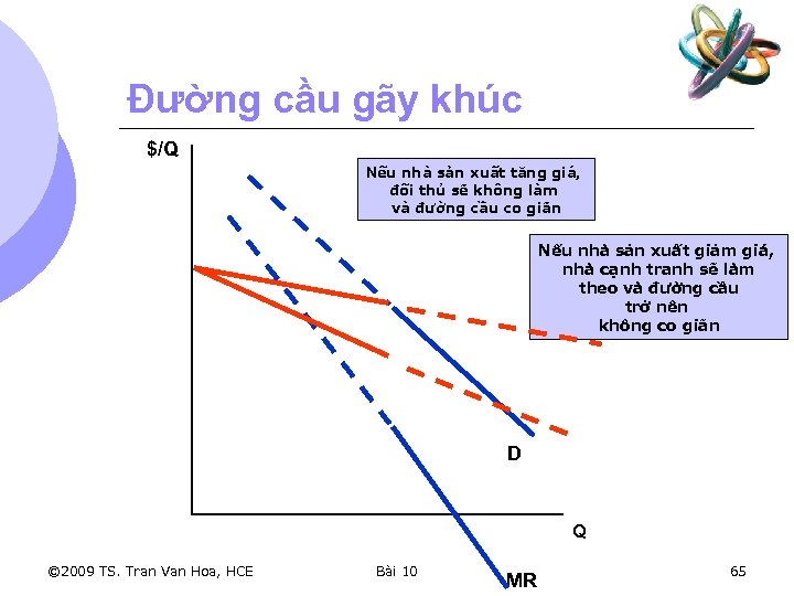 Đường cầu gãy khúc $/Q Nếu nhà sản xuất tăng giá, đối thủ sẽ