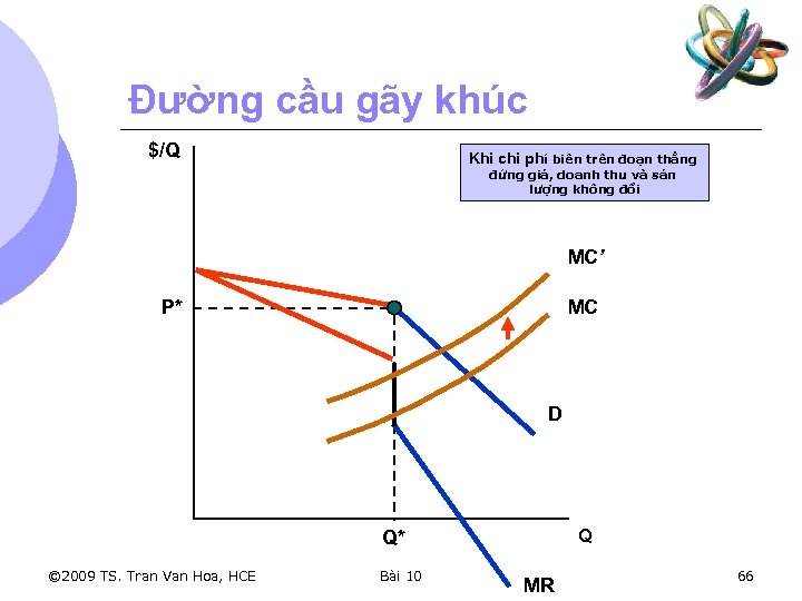 Đường cầu gãy khúc $/Q Khi chi phí biên trên đoạn thẳng đứng giá,