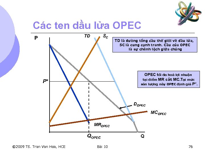 Các ten dầu lửa OPEC TD P SC TD là đường tổng cầu thế