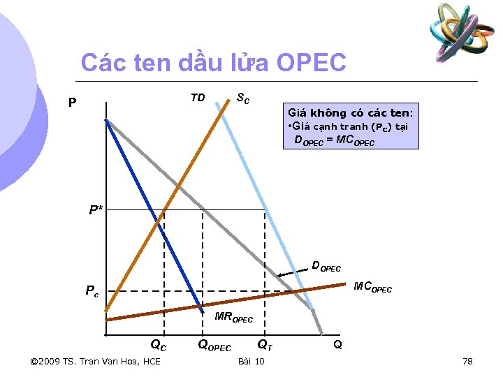 Các ten dầu lửa OPEC TD P SC Giá không có các ten: •