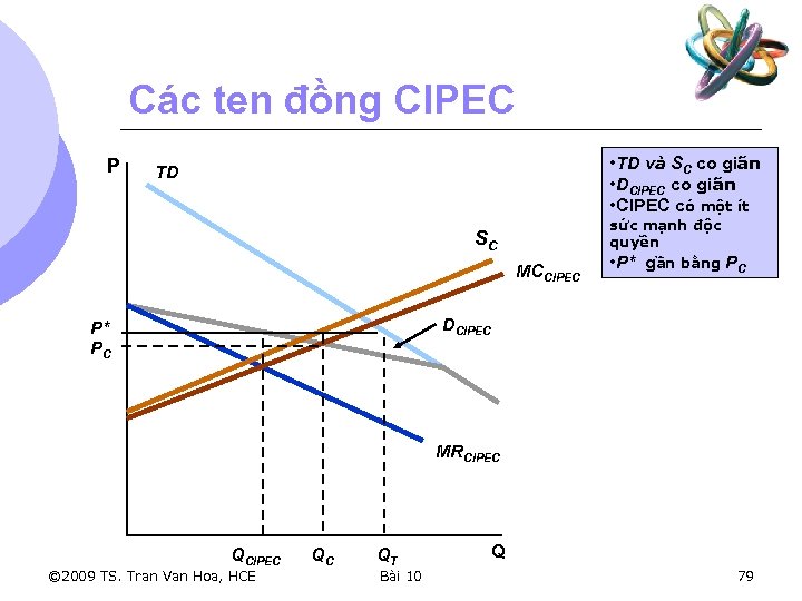 Các ten đồng CIPEC P • TD và SC co giãn • DCIPEC co