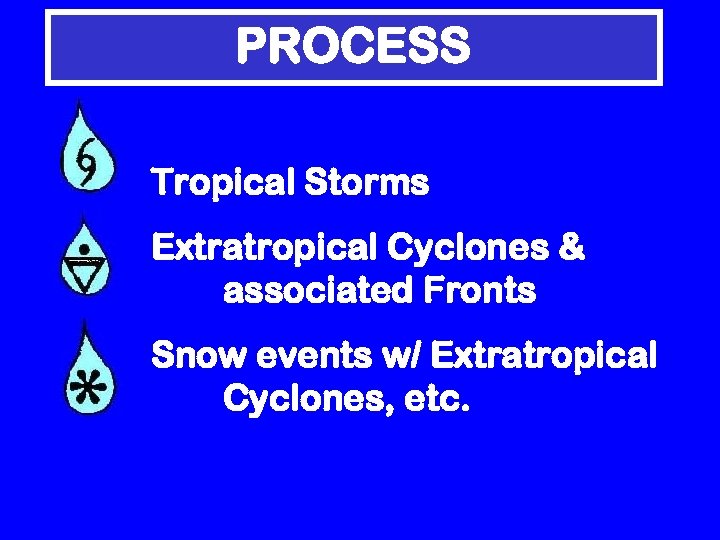 PROCESS Tropical Storms Extratropical Cyclones & associated Fronts Snow events w/ Extratropical Cyclones, etc.