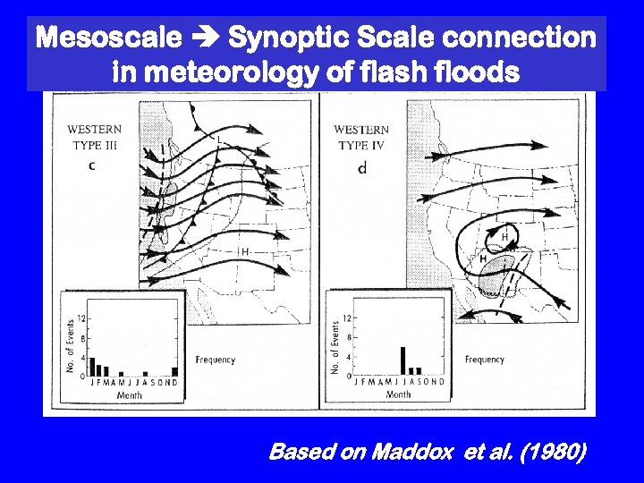Mesoscale Synoptic Scale connection in meteorology of flash floods Based on Maddox et al.
