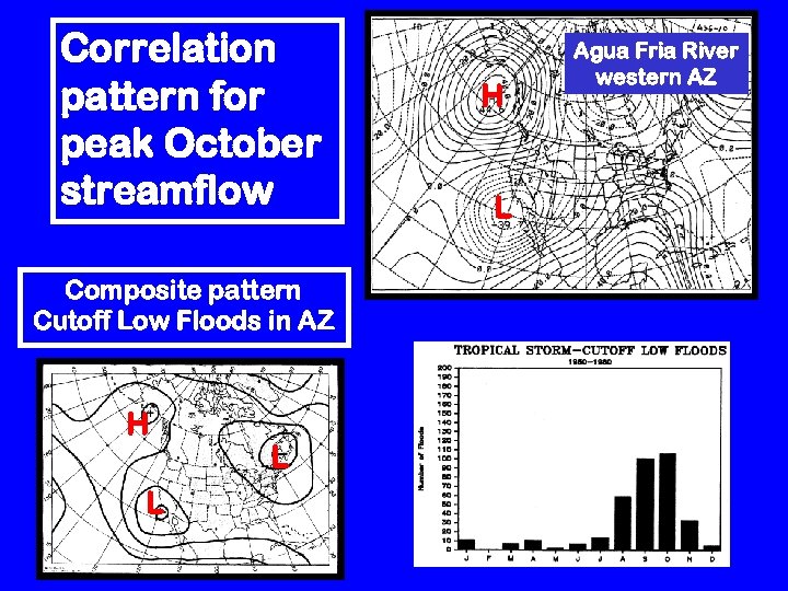 Correlation pattern for peak October streamflow Composite pattern Cutoff Low Floods in AZ H