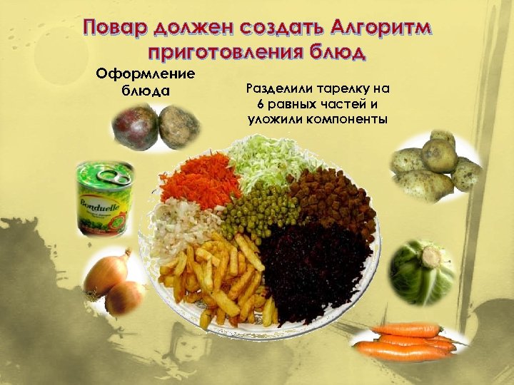 Повар должен создать Алгоритм приготовления блюд Оформление блюда Разделили тарелку на 6 равных частей