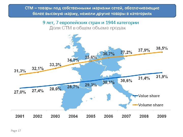 СТМ – товары под собственными марками сетей, обеспечивающие более высокую маржу, нежели другие товары