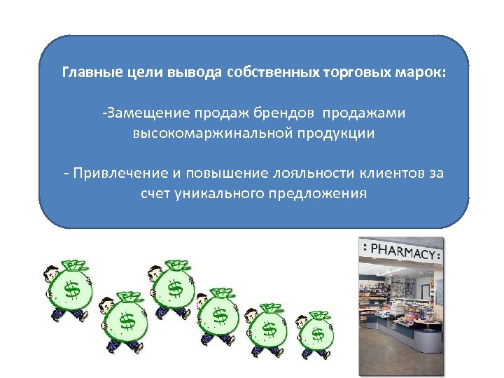 Главные цели вывода собственных торговых марок: -Замещение продаж брендов продажами высокомаржинальной продукции - Привлечение