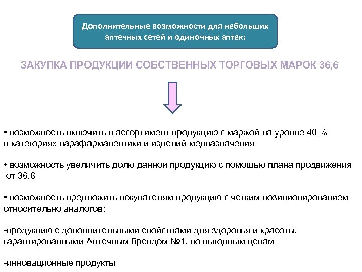 Дополнительные возможности для небольших аптечных сетей и одиночных аптек: ЗАКУПКА ПРОДУКЦИИ СОБСТВЕННЫХ ТОРГОВЫХ МАРОК