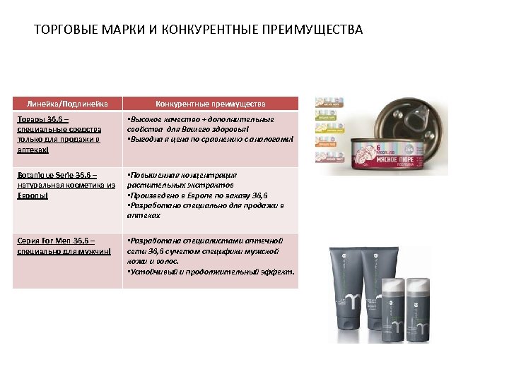 ТОРГОВЫЕ МАРКИ И КОНКУРЕНТНЫЕ ПРЕИМУЩЕСТВА Линейка/Подлинейка Конкурентные преимущества Товары 36, 6 – специальные средства