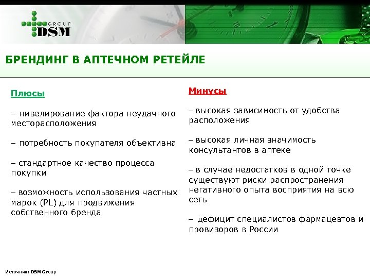 БРЕНДИНГ В АПТЕЧНОМ РЕТЕЙЛЕ Плюсы Минусы – нивелирование фактора неудачного месторасположения – высокая зависимость