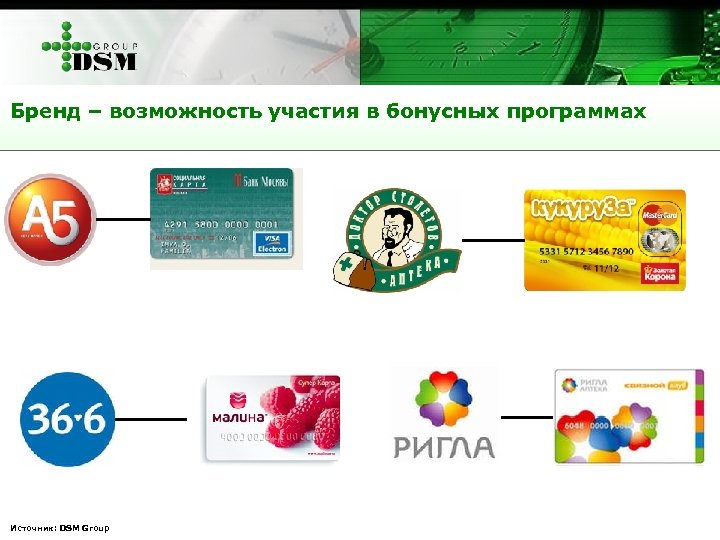 Бренд – возможность участия в бонусных программах Источник: DSM Group 