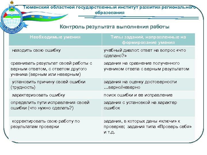 Тюменский областной государственный институт развития регионального образования Контроль результата выполнения работы Необходимые умения Типы