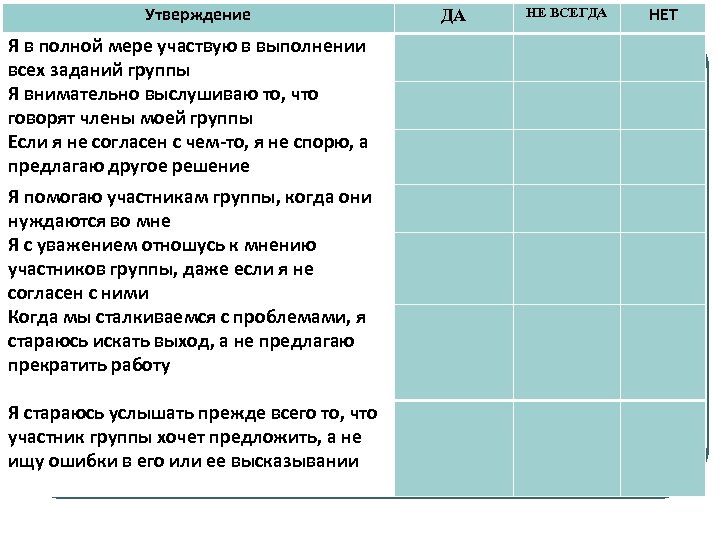 Утверждение НЕТ НЕ ВСЕГДА ДА Я в полной мере участвую в выполнении всех заданий