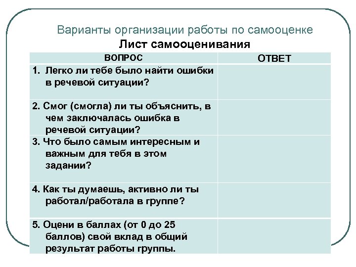 Варианты организации работы по самооценке Лист самооценивания ВОПРОС 1. Легко ли тебе было найти
