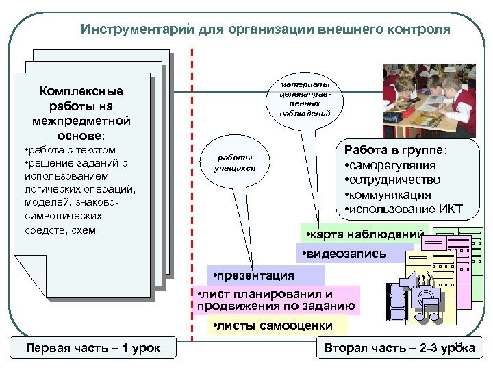Инструментарий для организации внешнего контроля материалы целенаправленных наблюдений Комплексные работы на межпредметной основе: •
