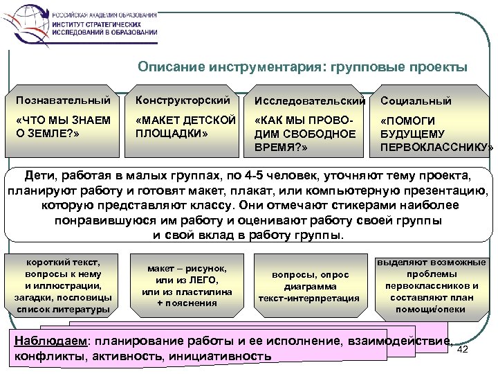 Описание инструментария: групповые проекты Познавательный Конструкторский Исследовательский Социальный «ЧТО МЫ ЗНАЕМ О ЗЕМЛЕ? »