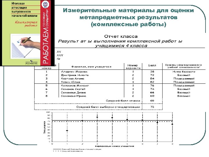 Измерительные материалы для оценки метапредметных результатов (комплексные работы) 