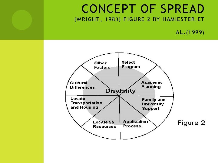 CONCEPT OF SPREAD (WRIGHT, 1983) FIGURE 2 BY HAMIESTER, ET AL. (1999) 