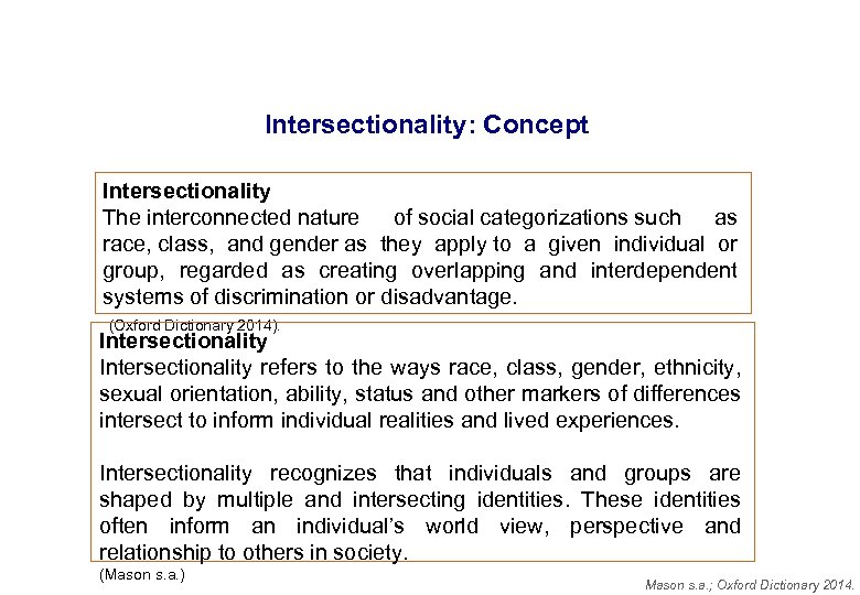 Intersectionality: Concept Intersectionality The interconnected nature of social categorizations such as race, class, and
