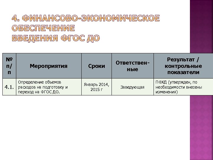 № п/ п Мероприятия 4. 1. Определение объемов расходов на подготовку и переход на