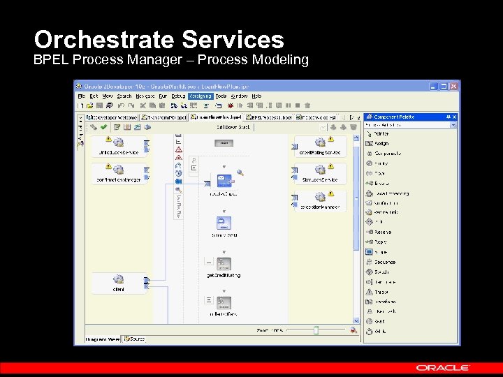 Orchestrate Services BPEL Process Manager – Process Modeling 