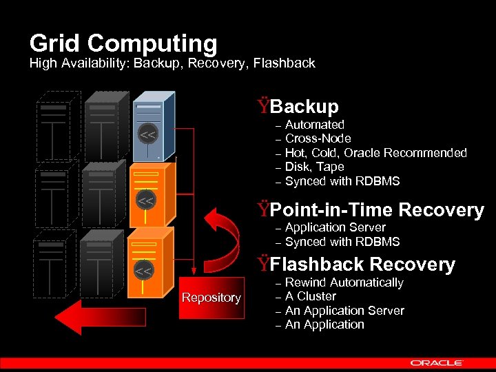 Grid Computing High Availability: Backup, Recovery, Flashback ŸBackup – – – << << Automated