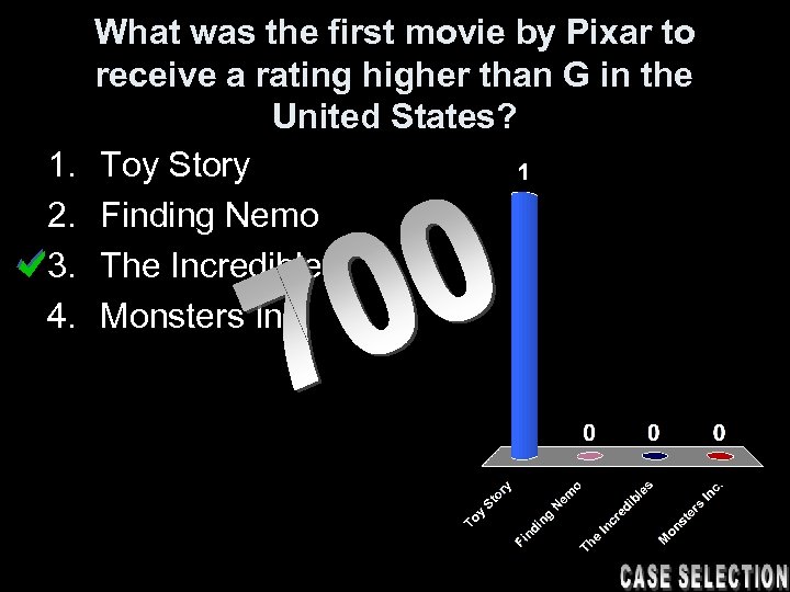 1. 2. 3. 4. What was the first movie by Pixar to receive a