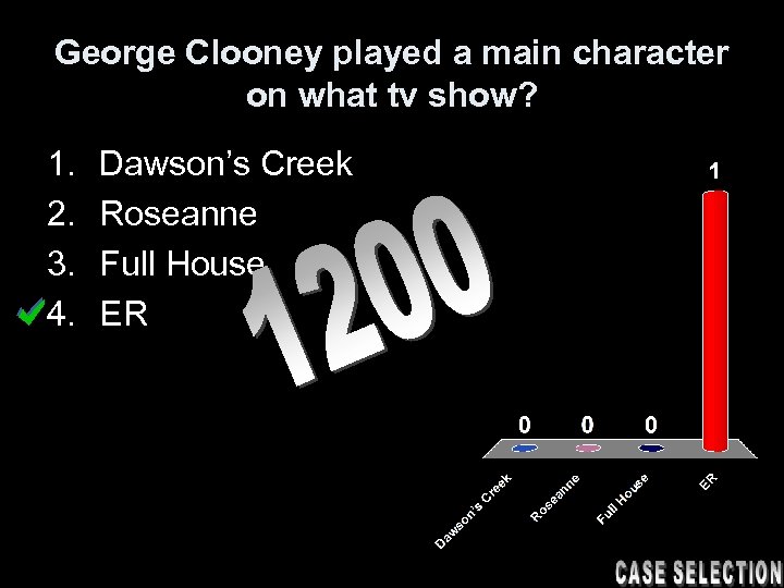 George Clooney played a main character on what tv show? 1. 2. 3. 4.