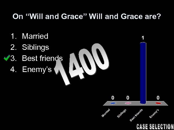 On “Will and Grace” Will and Grace are? 1. 2. 3. 4. Married Siblings