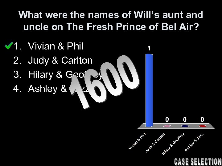 What were the names of Will’s aunt and uncle on The Fresh Prince of