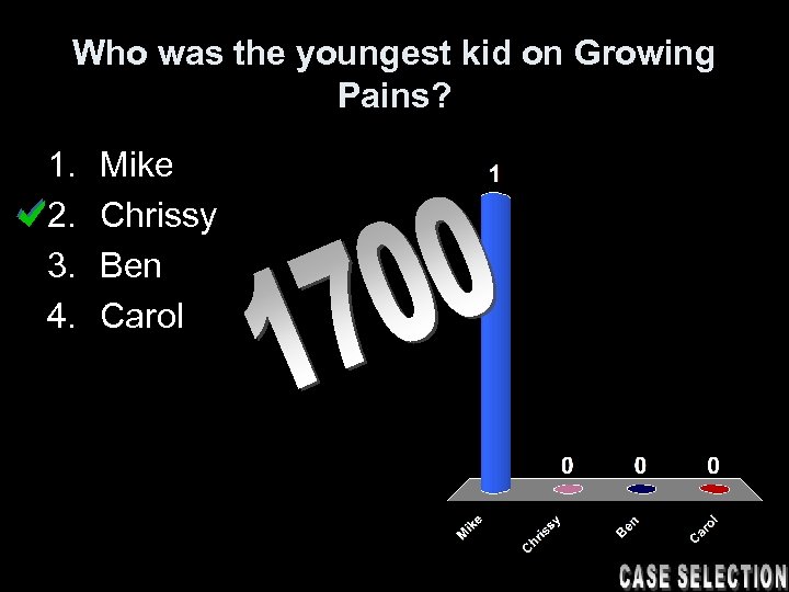 Who was the youngest kid on Growing Pains? 1. 2. 3. 4. Mike Chrissy