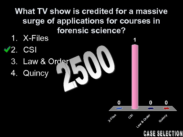 What TV show is credited for a massive surge of applications for courses in