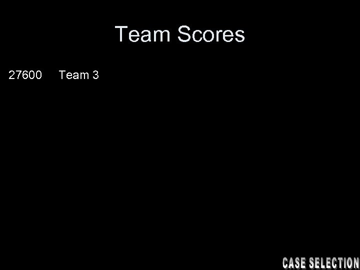 Team Scores 27600 Team 3 
