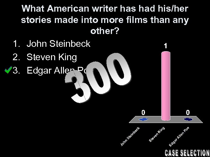 What American writer has had his/her stories made into more films than any other?