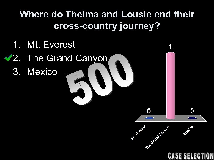 Where do Thelma and Lousie end their cross-country journey? 1. Mt. Everest 2. The