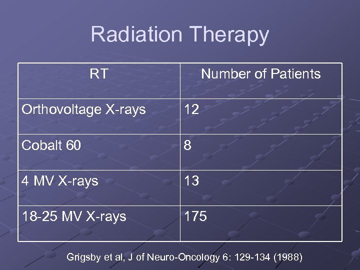 Radiation Therapy RT Number of Patients Orthovoltage X-rays 12 Cobalt 60 8 4 MV