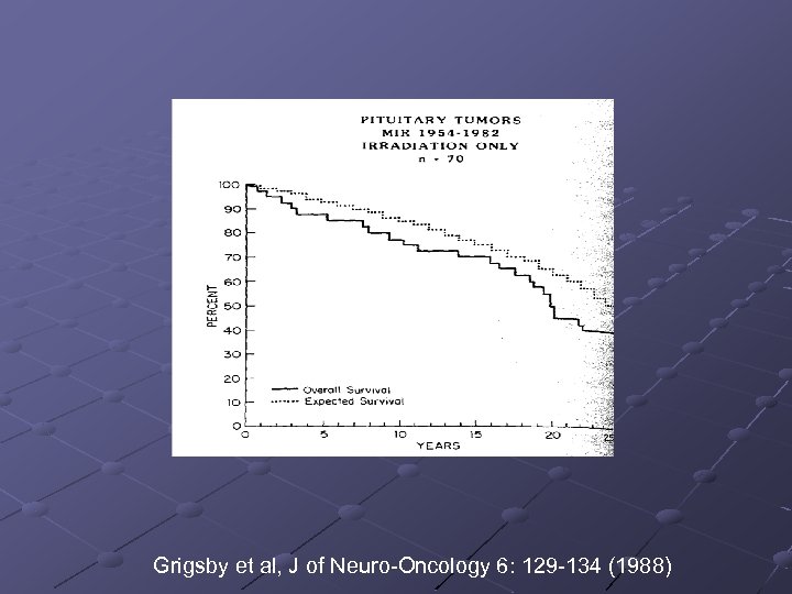Grigsby et al, J of Neuro-Oncology 6: 129 -134 (1988) 
